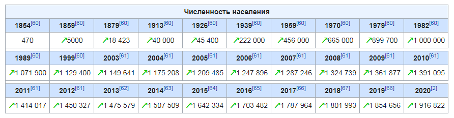 Авто Тур Казахстан-Джип тур Алматы-Экскурсии